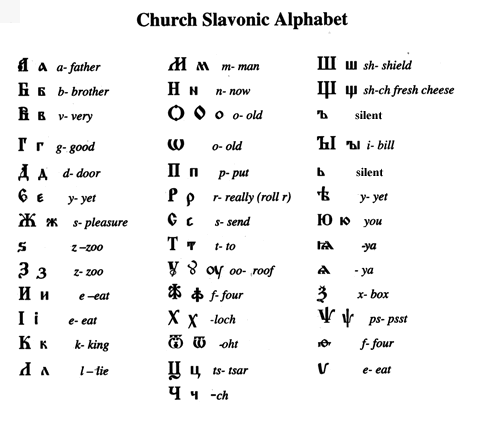 slavonic alphabet